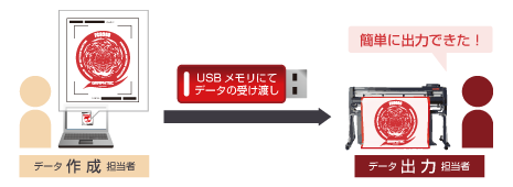 USBメモリを使ってPCレス出力