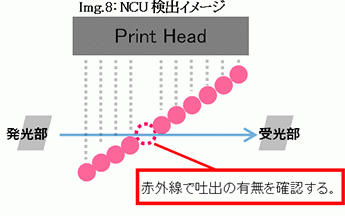 NCU検出イメージ