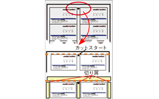 セパレート方式