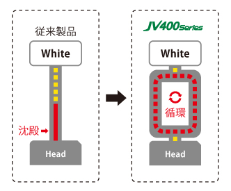 ホワイトインクを循環、エコロジー＆エコノミー運用