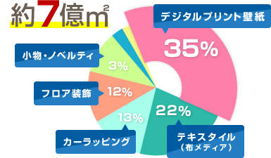 「高需要・低供給」の構図