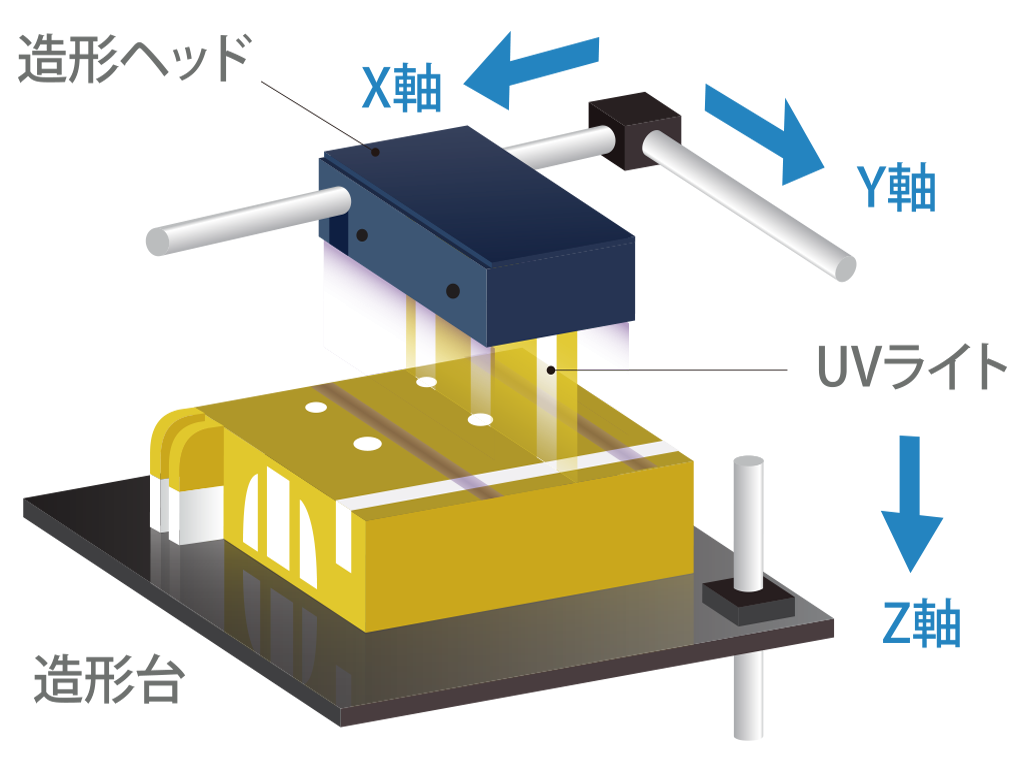 2016年stratasys 3DプリンターPolyJet（光造形）システムの価格・性能