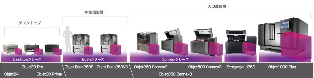 2016年stratasys 3DプリンターPolyJet（光造形）システムの価格・性能