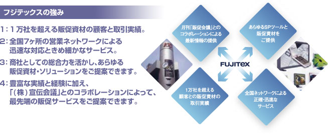 フジテックスの強み