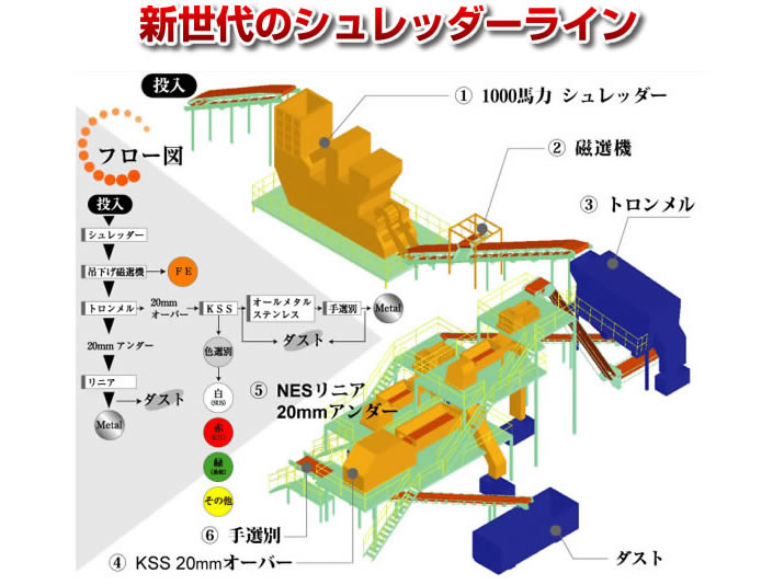 シュレッダーライン