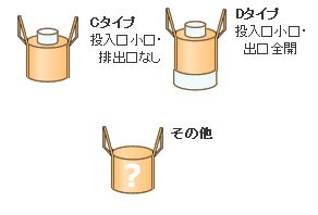 フレキシブル・コンテナバッグ C・D・Eタイプ その他