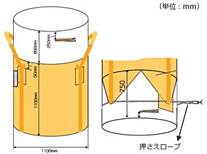 フレキシブル・コンテナバッグ・Bタイプ図面