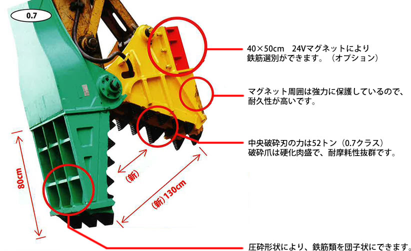 小割・栗石製造アタッチメント(砕石用)