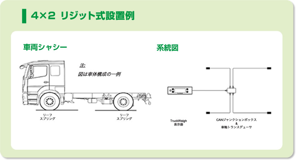 4×2式設置例
