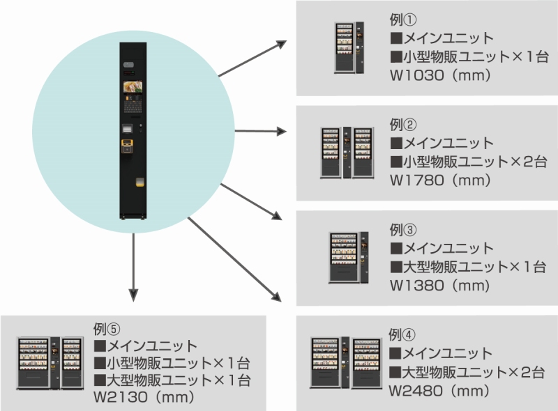 販売機自体の大きさもカスタマイズ可能