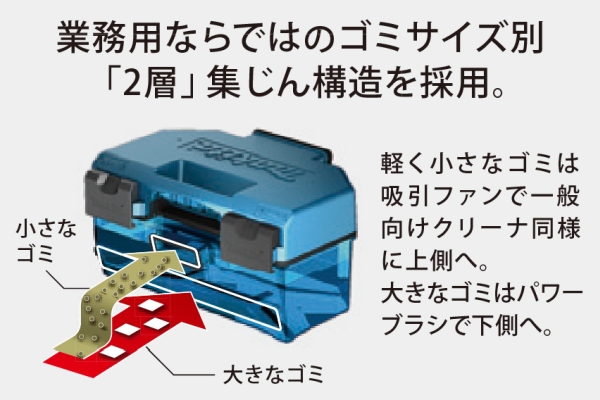 大容量の2.5Lダストボックス