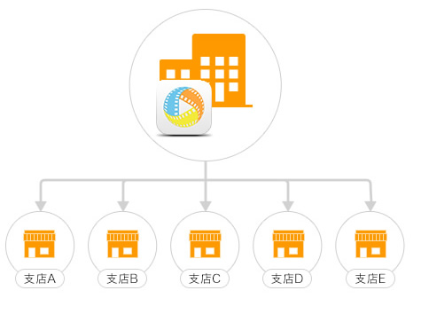 支店をお持ちの企業様 使用イメージ