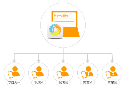 オンラインメディア様 使用イメージ