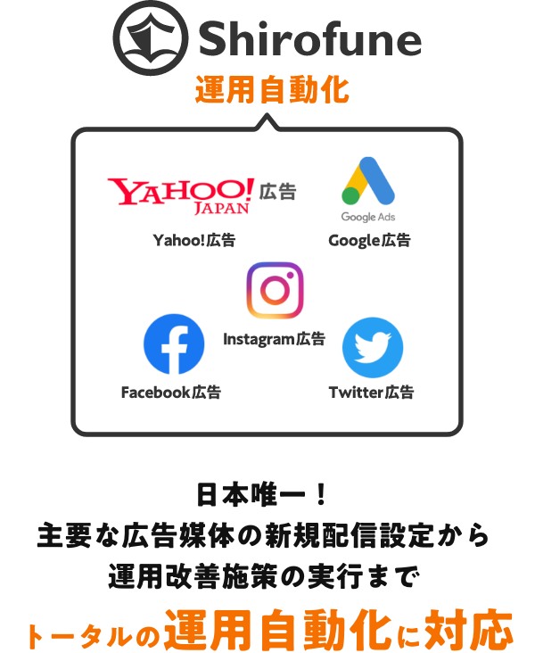 日本唯一！主要な広告媒体の新規配信設定から運用改善施策の実行までトータルの運用自動化に対応
