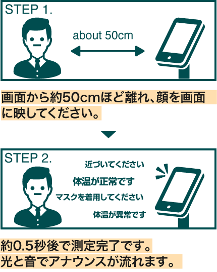 測定の流れ