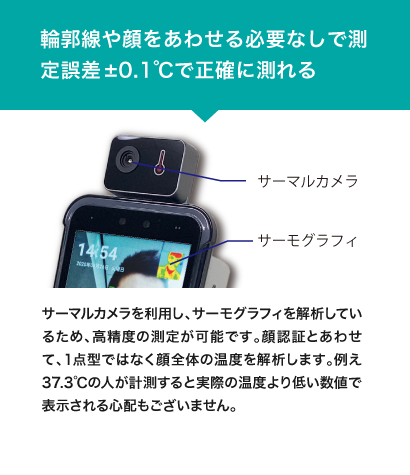 輪郭線や顔をあわせる必要なしで測定誤差±0.1℃で正確に測れる