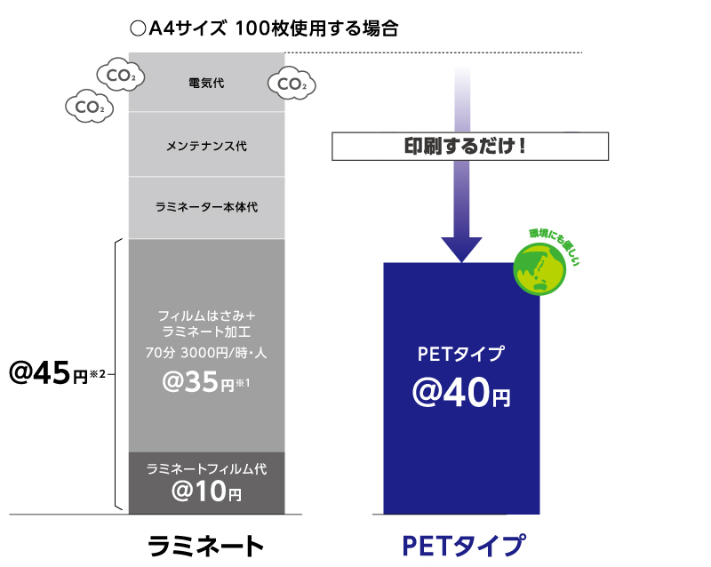 耐水紙でコスト削減