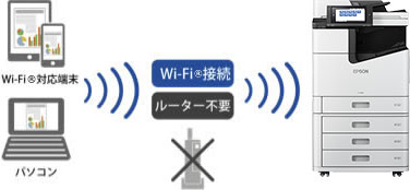 Wi-Fi Direct®対応