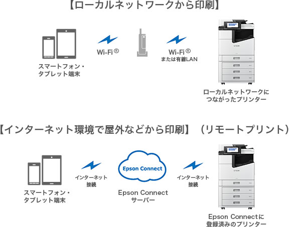 Epson iPrint