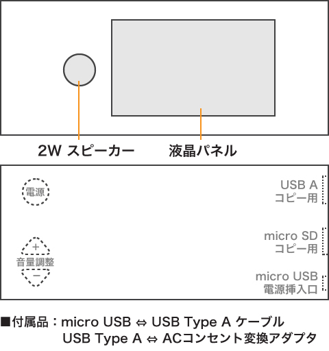 図面