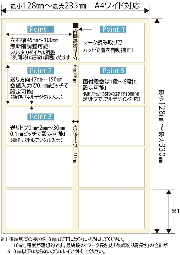 ユーザー対応カットパターン