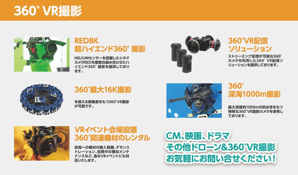 360°撮影機材