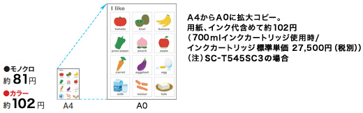 コピーモード時ランニングコスト