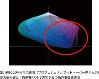 SC-P9050V/SC-P9050G｜高度な色再現が応える。