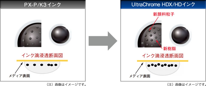 UltraChrome HDインクテクノロジー搭載