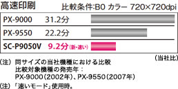 SC-P9050V/SC-P9050G｜高度な色再現が応える。