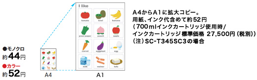 コピーモード時ランニングコスト