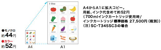 コピーモード時ランニングコスト