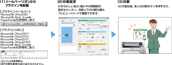 印刷の流れ