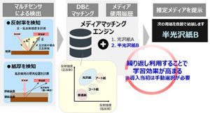 メディア種自動検知