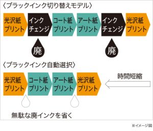 ブラックインク（MBK／PBK）