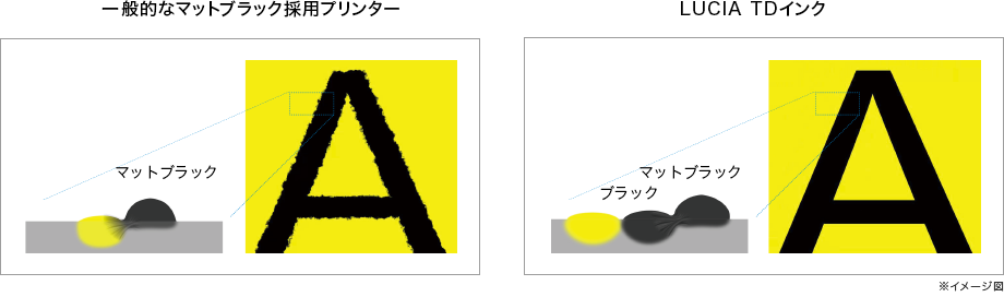 普通紙ポスターでくっきりとした黒文字を実現