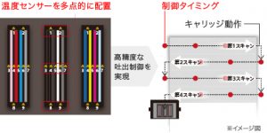 リアルタイム駆動制御