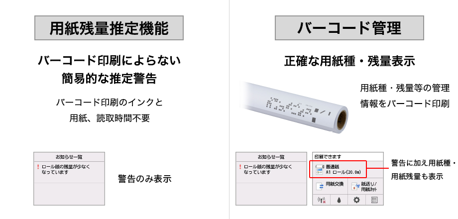 図：用紙残量の管理がより快適に