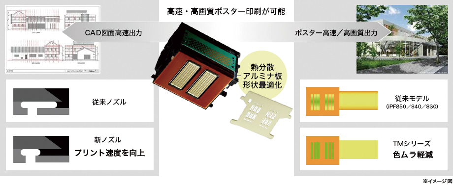 図：高速／高画質印刷ポスターが可能