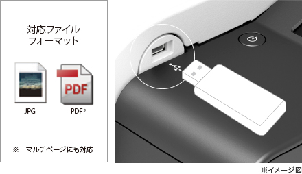 USBメモリーからのダイレクト印刷