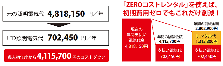 LED照明導入による削減コスト計算例 (工場の場合)