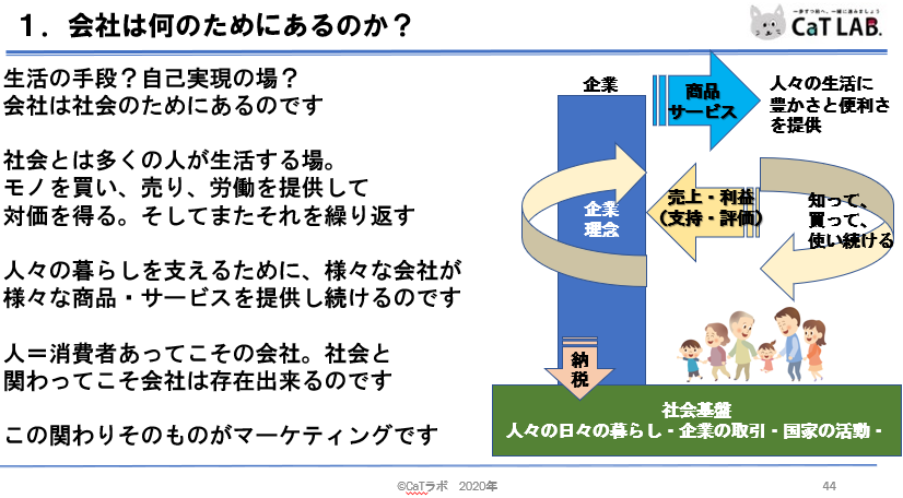 会社は何のためにあるのか？