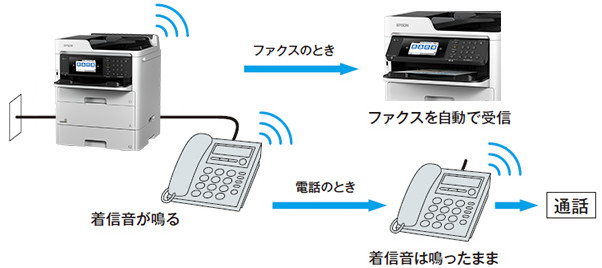 電話/ファクス自動切替