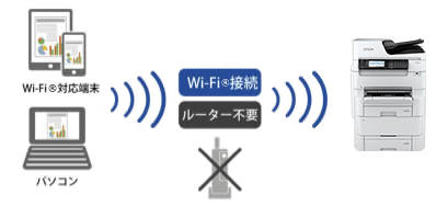 Wi-Fi Direct®対応