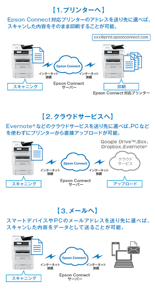 スキャン to クラウド機能