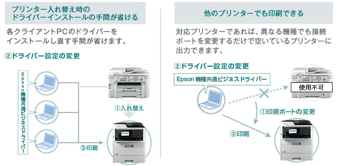 Epson機種共通ビジネスドライバー