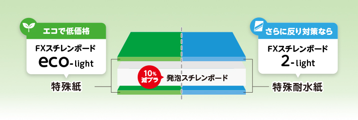 FXスチレンボードLight