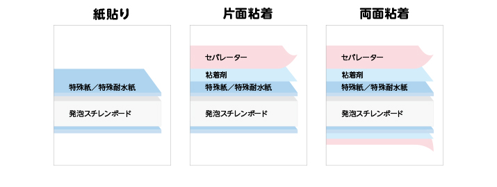 FXスチレンボードLight