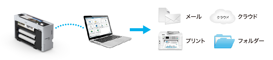 Document Capture Proに対応