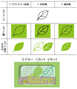 カットデータを作成する